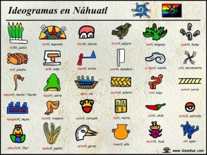 Ideogramas aztecas