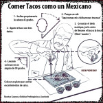 Instrucciones para comer TACOS como un Mexicano.