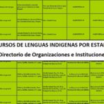 Descarga este directorio de Cursos de Lenguas Indígenas en México.